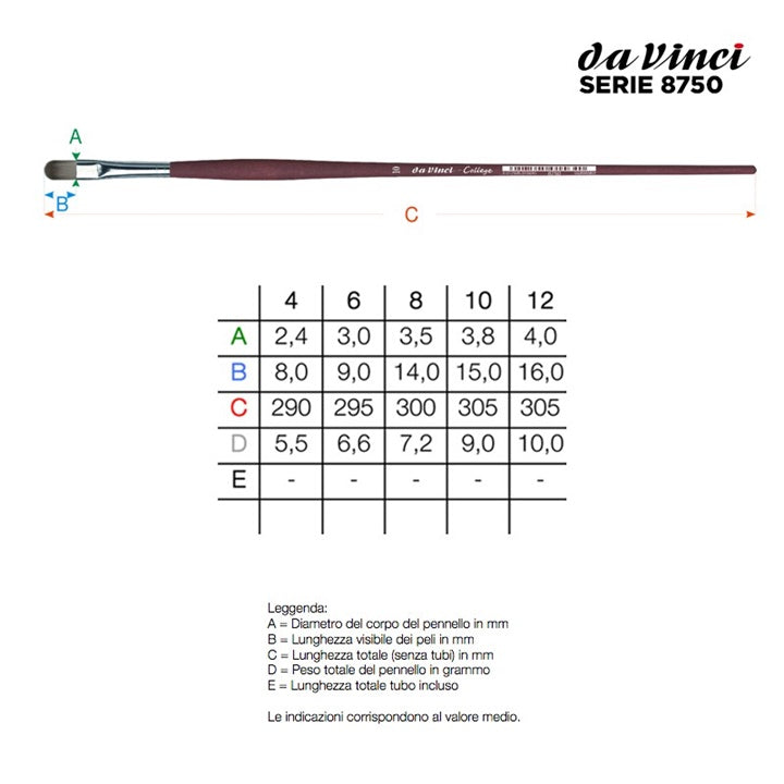 Štětec da Vinci College Series 8750