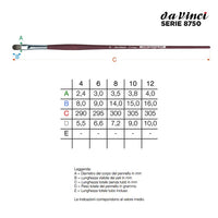 Štětec da Vinci College Series 8750